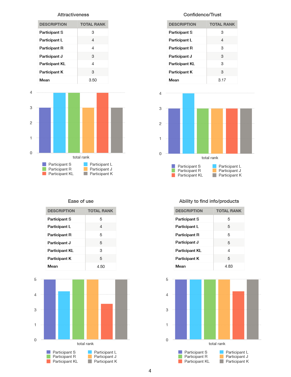 Philip Gordon Orbiting Pixel CurioHome.biz website evaluation results