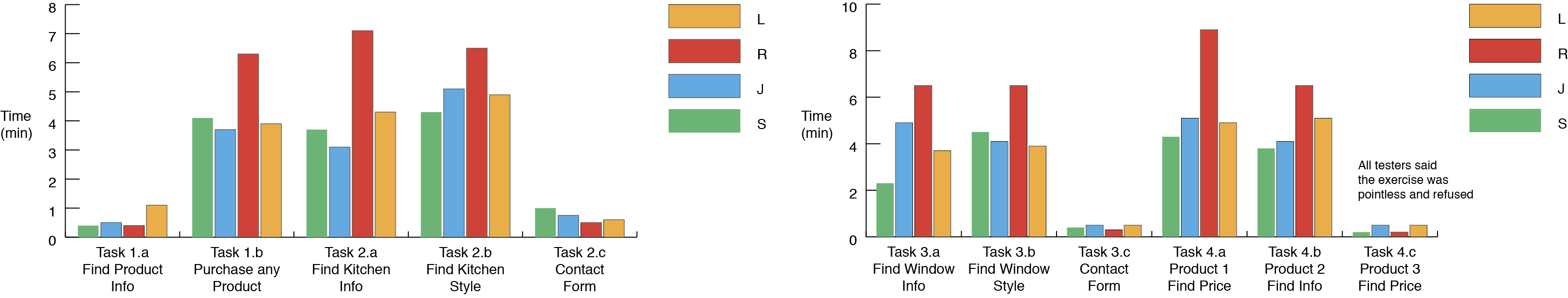 Philip Gordon Orbiting Pixel Dixieline task completion rate